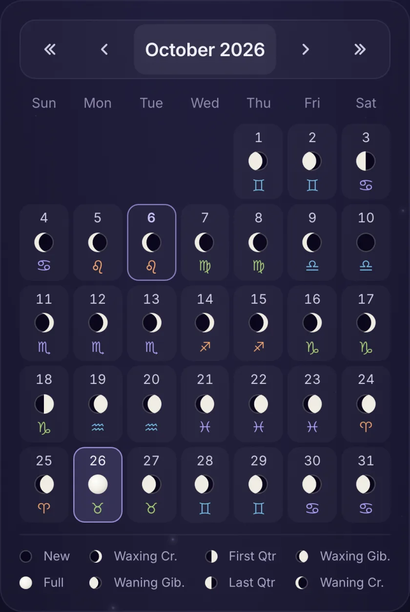 The October 2026 lunar calendar: a drawn Moon phase and an element-coloured zodiac glyph on every day, today the 6th outlined in violet, the Full Moon on the 26th selected, and the phase legend below