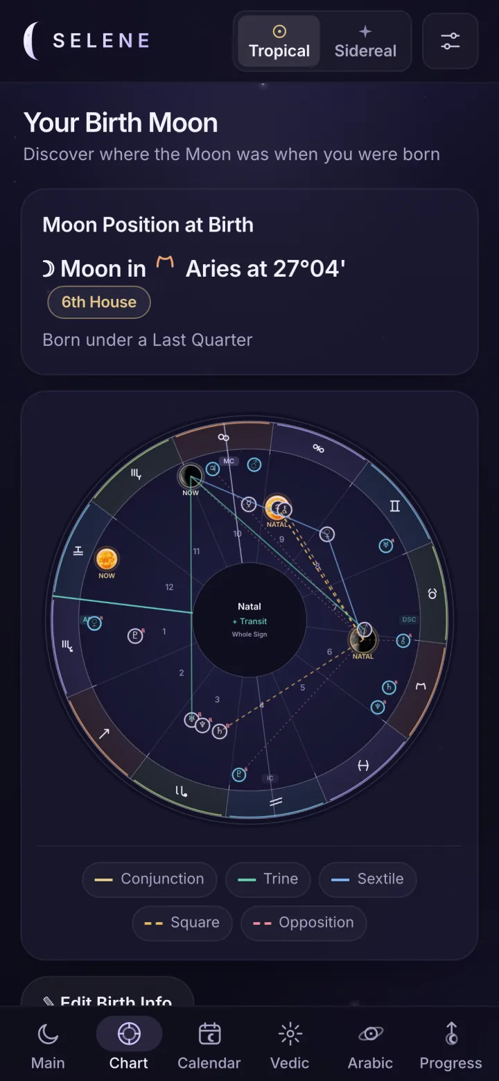 Chart: the birth Moon in Aries at 27°04' in the 6th house, born under a Last Quarter, above the natal and transit wheel