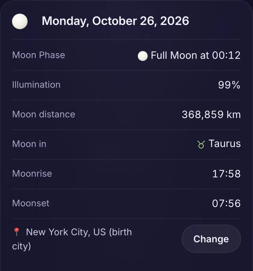 Day detail for Monday, October 26, 2026: Full Moon at 00:12, illumination 99%, Moon distance 368,859 km, Moon in Taurus, moonrise 17:58, moonset 07:56, New York City, US (birth city) with a Change button