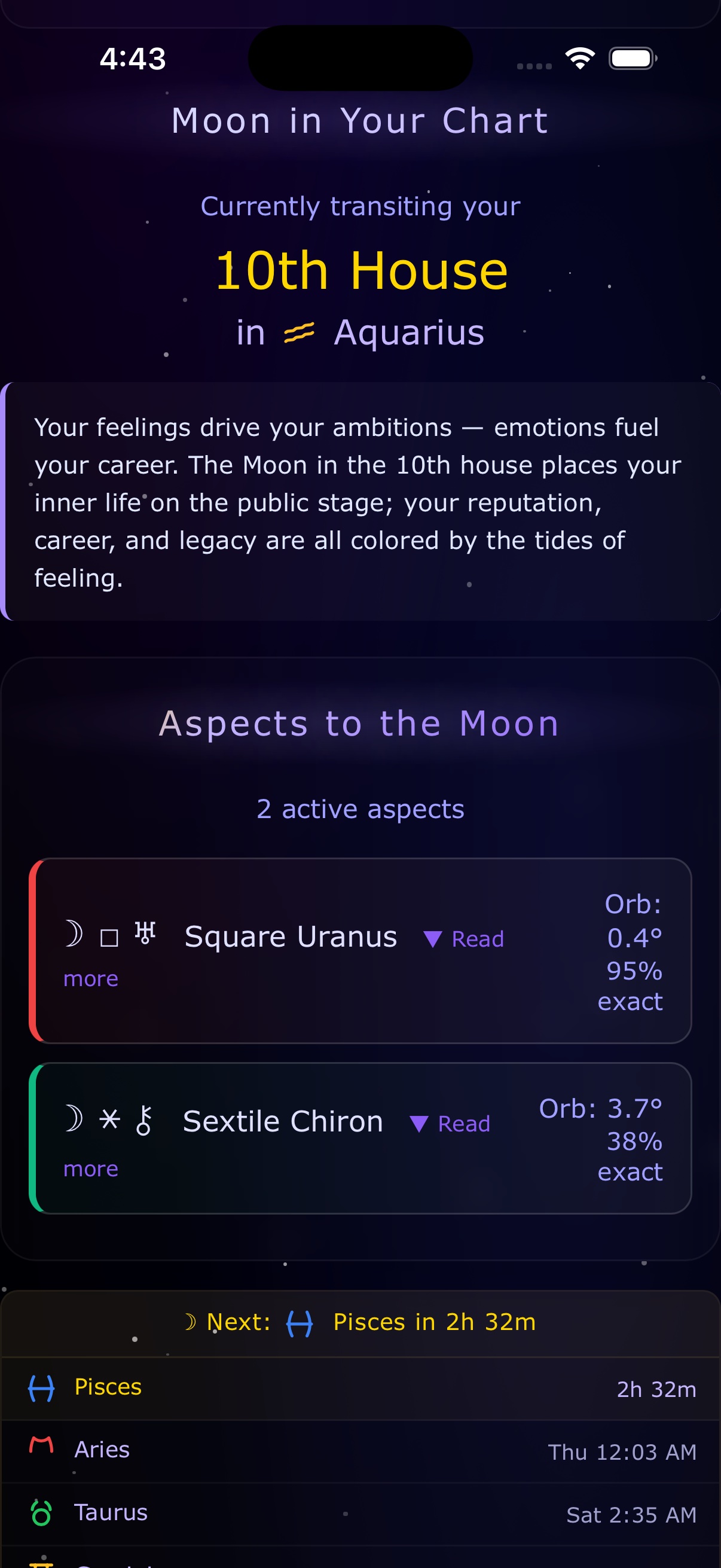 Moon in Your Birth Chart - Selene